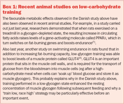 animal studies on low carb training
