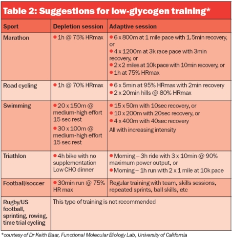 low-glycogen training