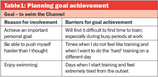 planning goal achievement