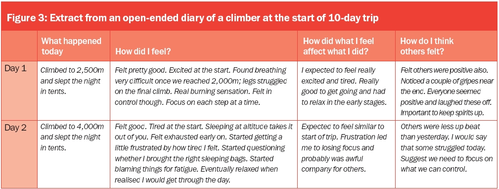 climber diary at start of 10 day trip