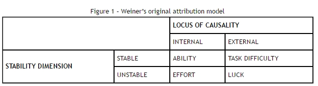 Weiner original attribution model