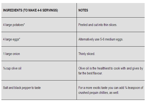 omelette ingredients