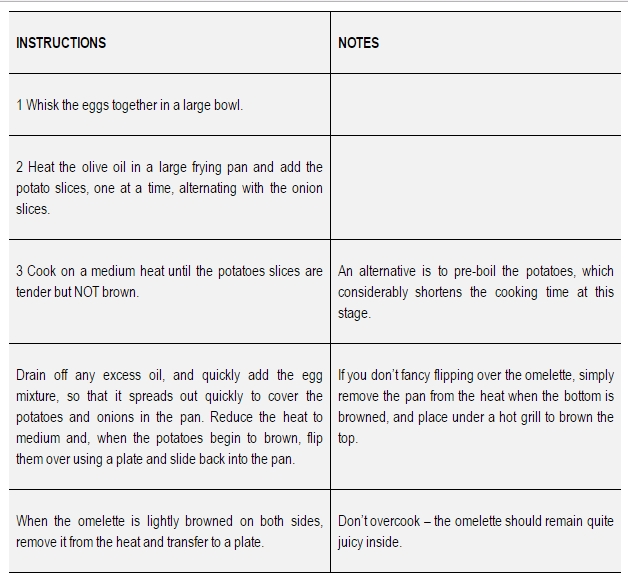 omelette instructions