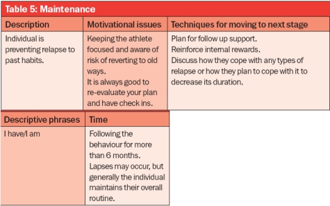 maintenance