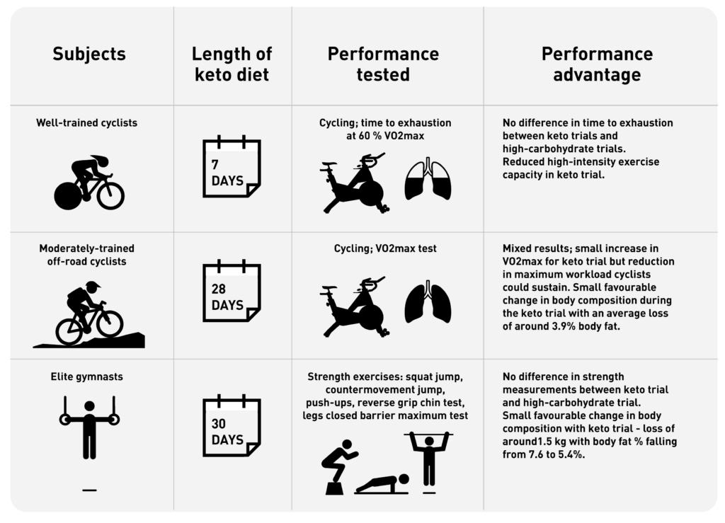 Sports Performance Bulletin - Nutrition for endurance athletes ...