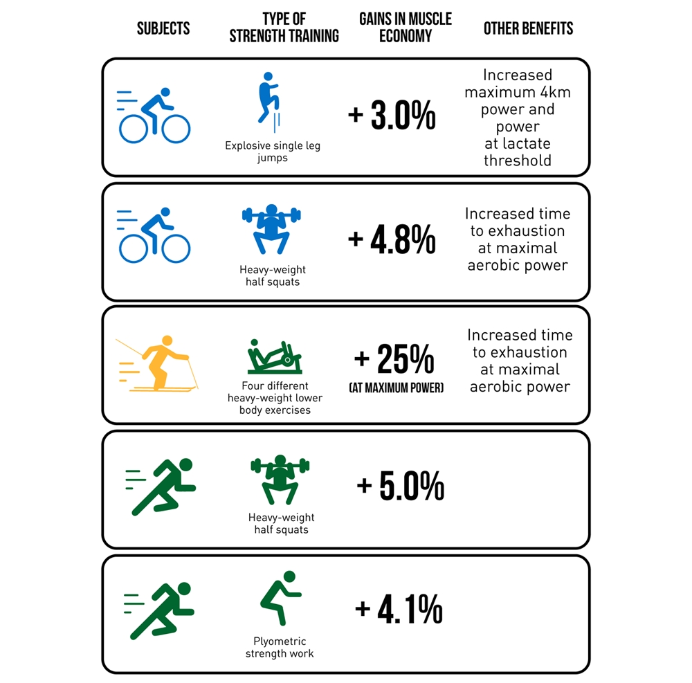 Types of strength training best sale